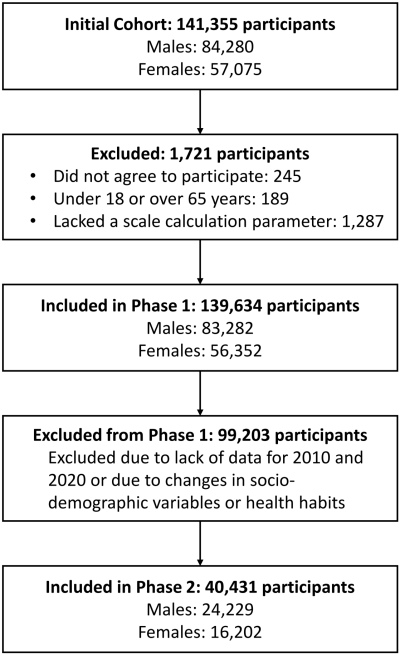 An external file that holds a picture, illustration, etc., usually as some form of binary object. The name of referred object is rmmj-16-4-e0020-g001.gif